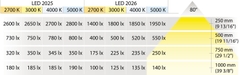 Đèn Led Chiếu 12V Hafele 833.72.362