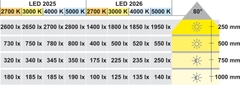 Đèn Led Chiếu 12V Hafele 833.72.362