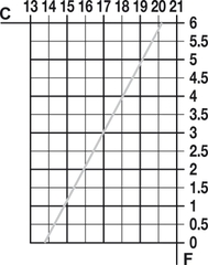 Bản Lề Cửa Lật Bằng Gỗ Hafele 342.66.730