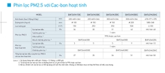Bộ Lọc PM2.5 Carbon Hoạt Tính Daikin VAM – BAF249 & BAF429