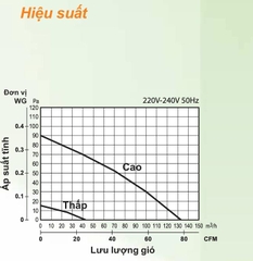 Máy cấp khí tươi lọc bụi mịn Panasonic FV-01NAP1 Loại 1 chiều cấp