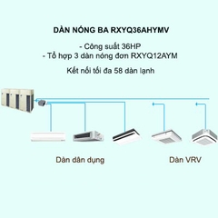 Điều hòa trung tâm Daikin VRV H RXYQ36AHYMV 36HP