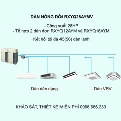Điều hòa trung tâm Daikin VRV H RXYQ28AYMV 28HP
