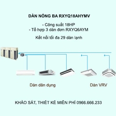 Điều hòa trung tâm Daikin VRV H RXYQ18AHYMV 18HP 2 chiều Inverter