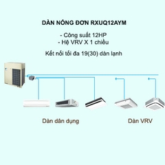 Điều hòa trung tâm Daikin VRV X RXUQ12AYM 12HP 1 chiều Inverter