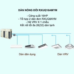 Điều hòa trung tâm Daikin VRV X RXUQ16AMYM 16HP 1 chiều Inverter