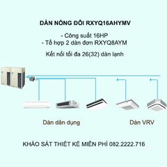 Điều hòa trung tâm Daikin VRV H RXYQ16AHYMV 16HP 2 chiều Inverter
