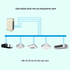 Điều hòa trung tâm Daikin VRV 6A RXQ24BYM 24HP 1 chiều Inverter