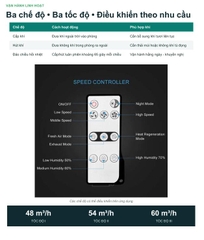 Máy Cấp Khí Tươi Thu Hồi Nhiệt Gắn Tường KCVents VT501-WF - Kết Nối Tuya Smart Wi-Fi