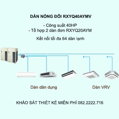 Điều hòa trung tâm Daikin VRV H RXYQ40AYMV 40HP