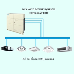 Điều hòa trung tâm Daikin VRV R REYQ24BYM9 24HP 2 chiều thu hồi nhiệt
