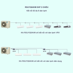 Điều Hòa Trung Tâm Daikin VRV S RSUYQ5AVM 5HP 2 Chiều