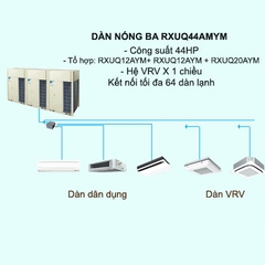 Điều hòa trung tâm Daikin VRV X RXUQ44AMYM 44HP 1 chiều Inverter