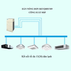 Điều hòa trung tâm Daikin VRV R REYQ8BYM9 8HP 2 chiều thu hồi nhiệt