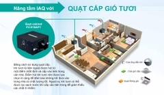 Máy cấp khí tươi lọc bụi mịn Panasonic FV-01NAP1 Loại 1 chiều cấp