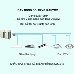 Điều hòa trung tâm Daikin VRV H RXYQ12AHYMV 12HP 2 chiều Inverter