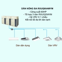 Điều hòa trung tâm Daikin VRV X RXUQ60MYM 60HP 1 chiều Inverter