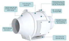 Quạt âm trần nối ống gió DPT-315P