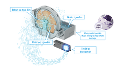 Máy lọc không khí Daikin MCK555AVMV-W/T