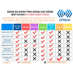 Máy In Đơn Hàng XP-480B, In Tem Mã Vạch, In Đơn Sàn TMĐT : Shopee...., GHTK, VIETTEL, GHN...