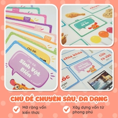 Thẻ học thông minh Lala Lingo, Flashcard nhiều chủ đề dành cho bé