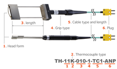 Đầu dò phẳng Anritsu Model TH Series