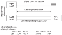 Cáp kết nối Murrelektronik M12 D-coded 7000-44511-7960500