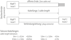 Cáp kết nối Murrelektronik RJ45 7000-74711-4780100 1M