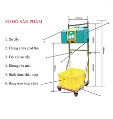 Bồn rửa mắt khẩn cấp di động HAW7501 có xe đẩy