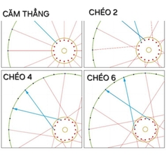 [HCM] Căm Xe Đạp, Nan Hoa Thép Sơn Đen Tĩnh Điện - 5 Cây.
