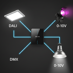 Giải Pháp Giao Thức Điều Khiển Chiếu Sáng ZALAA | DALI, DMX, 0-10V