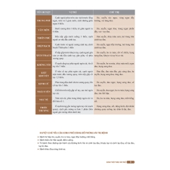 Sách - Đồ giải kinh lạc huyệt vị cơ thể (MT)