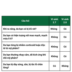 Combo 2 Chống nắng, hỗ trợ điều trị mụn và nám, phục hồi toàn diện tại nhà | Có HLV đồng hành 3 tháng