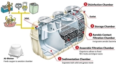 Module xử lý nước thải JOKASO – Fujiclean (CE14) Nhập khẩu