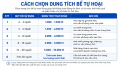 Bể tự hoại cải tiến bastaf 1,5m3/ngđ đạt chuẩn (Giá tốt 2026)