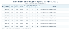 Bể tự hoại cải tiến 5 ngăn từ 2 - 20 m3/ngđ