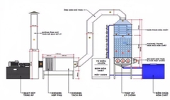 Bể xử lý nước thải Jokasou Việt Nam nhà xưởng bán buôn (10 bộ)