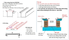 Thoát sàn inox CNC cao cấp