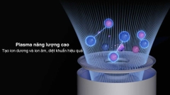 Máy lọc không khí Xiaomi Mi Air Purifier Elite