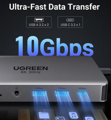 Bộ chuyển đổi USB-C sang 2*USB-A 3.2+1*USB-A 3.0+1*USB-C 3.2+2*HDMI 8K@30Hz+LAN+SD/TF+3.5mm Ugreen (15965)