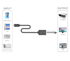 Cáp chuyển đổi mirco HDMI to HDMI âm chính hãng Ugreen 20134