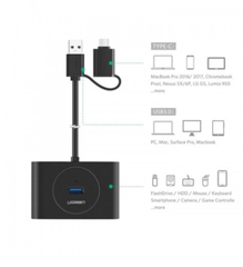 Bộ chia USB 3.0 + Type-C 4 cổng màu đen, dài 1M Ugreen (40850)
