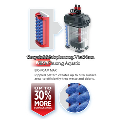 FLUVAL 07 SERIES FILTER 407 - LỌC THÙNG CAO CẤP