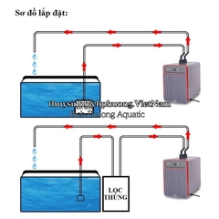 CHILLER AOLING AL SF102  -  MÁY LÀM LẠNH NƯỚC