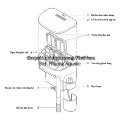 BIO STYLE GREY OASE - LỌC THÁC CAO CẤP