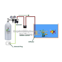 UP AQUA CO2 CYLINDER – BÌNH CO2 NHÔM THỦY SINH NHỎ GỌN, SANG TRỌNG, THẨM MỸ