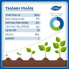 PHÂN HỮU CƠ GÀ NHẬT HIYOKO (túi 1kg - 25kg)