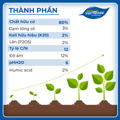 PHÂN GÀ HỮU CƠ BỈ PARVETT