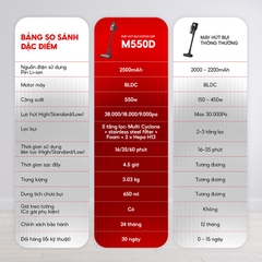 Máy hút bụi không dây HOMATE M550D