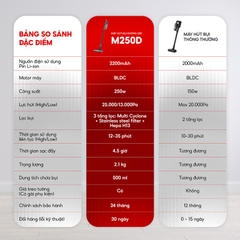 Máy hút bụi không dây HOMATE M250D